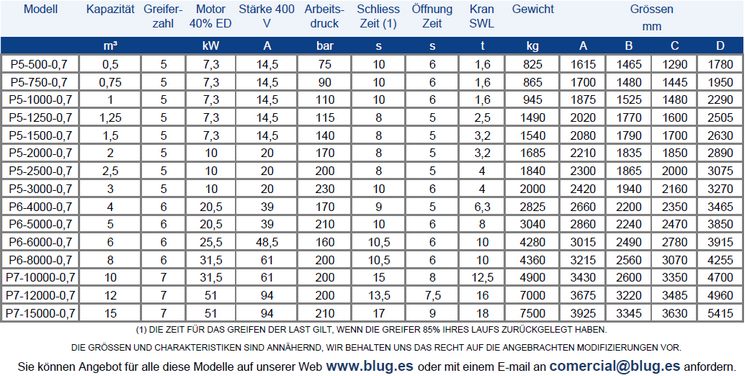 Tabla de datos
