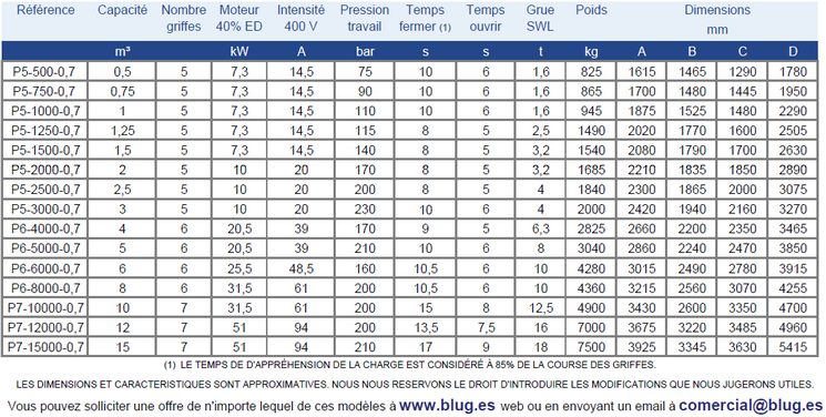Tabla de datos