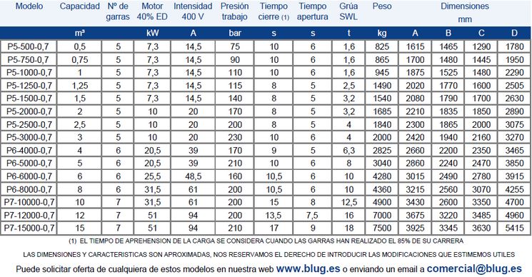Tabla de datos