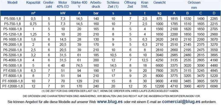 Tabla de datos