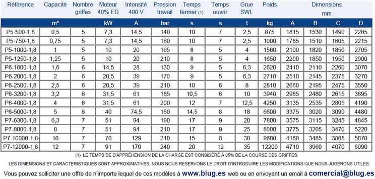 Tabla de datos