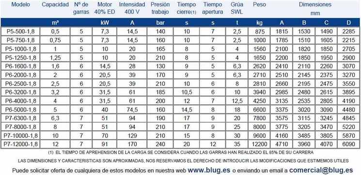 Tabla de datos