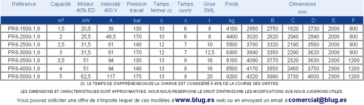 Tabla de datos