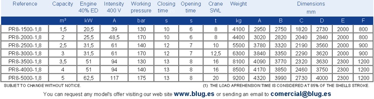 Tabla de datos