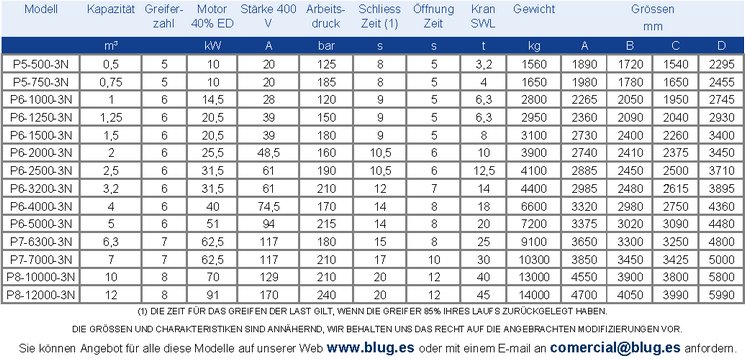 Tabla de datos
