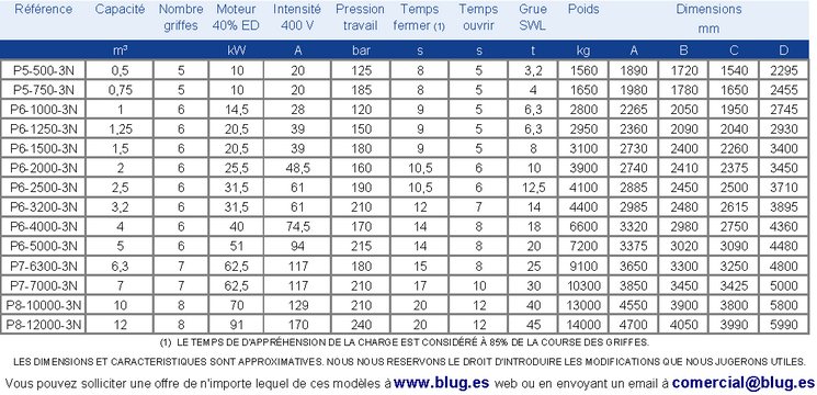 Tabla de datos