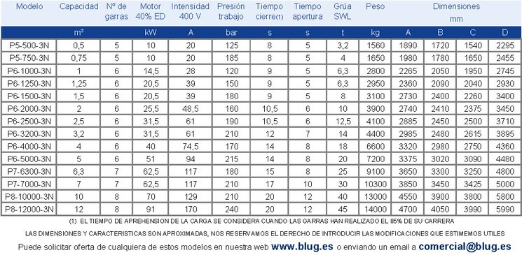 Tabla de datos