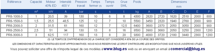 Tabla de datos