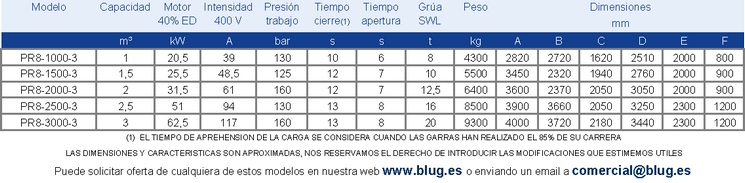 Tabla de datos