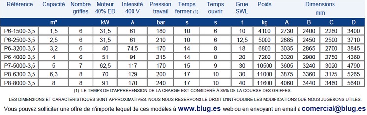 Tabla de datos