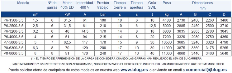 Tabla de datos