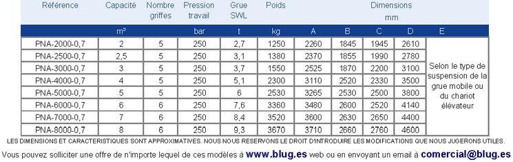 Tabla de datos