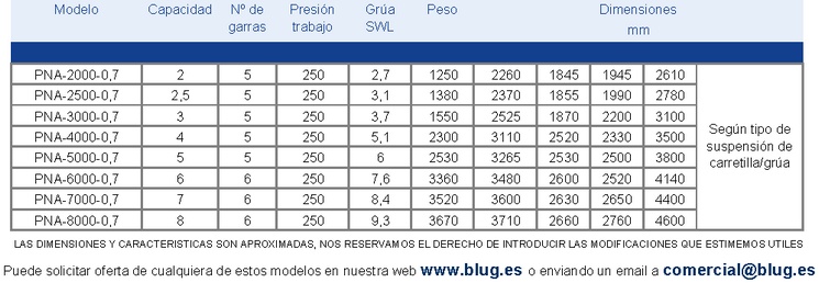 Tabla de datos