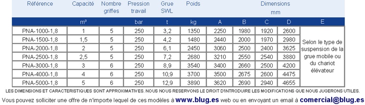Tabla de datos