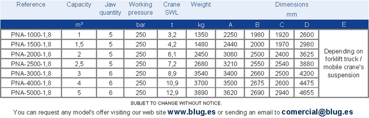 Tabla de datos