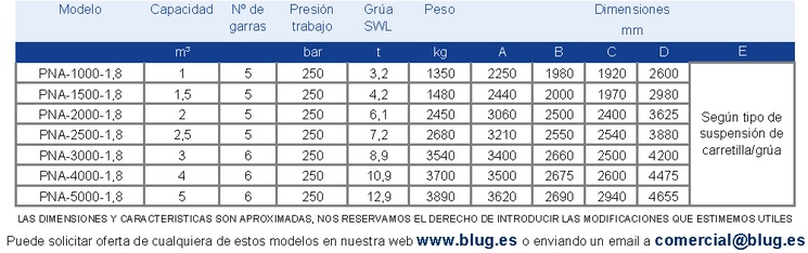 Tabla de datos