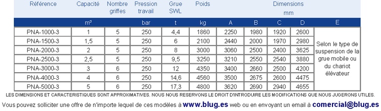 Tabla de datos