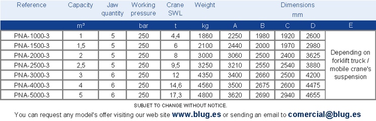 Tabla de datos