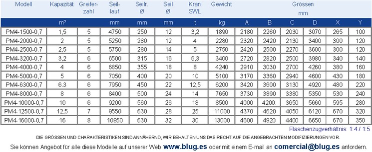 Tabla de datos