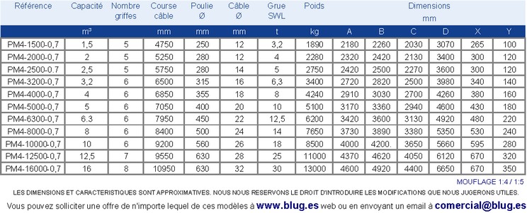 Tabla de datos