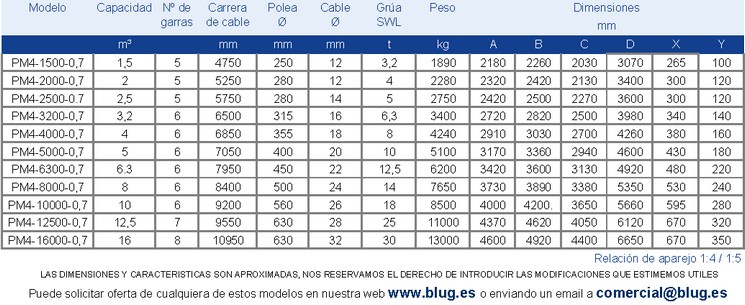 Tabla de datos