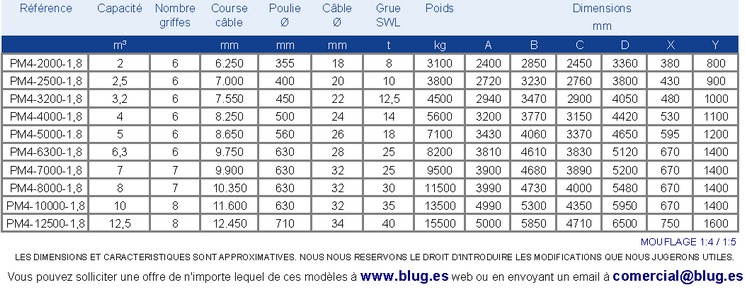Tabla de datos