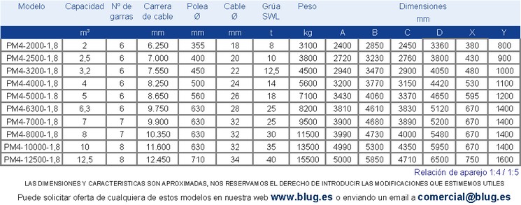 Tabla de datos