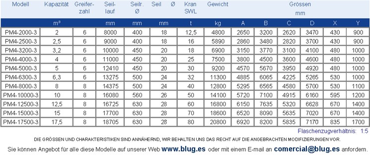 Tabla de datos