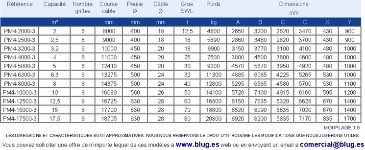 Tabla de datos