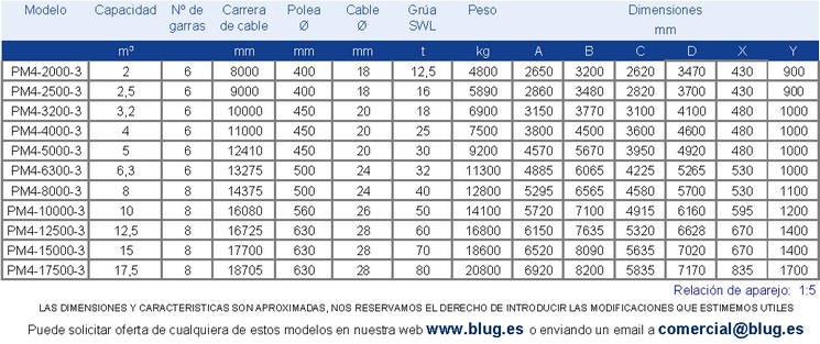 Tabla de datos
