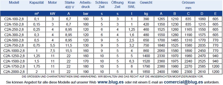 Tabla de datos