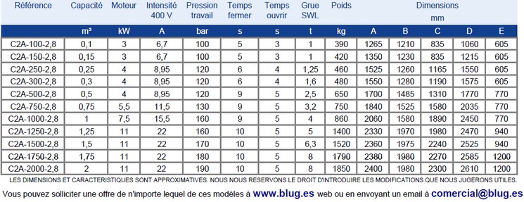 Tabla de datos