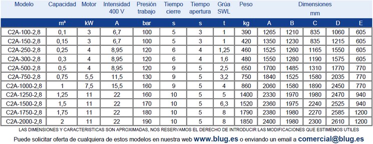 Tabla de datos