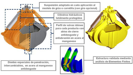 Esquema 02