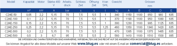 Tabla de datos