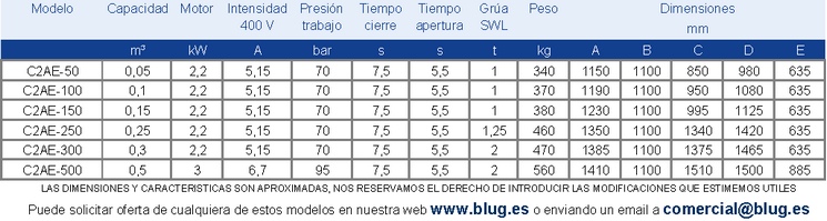 Tabla de datos