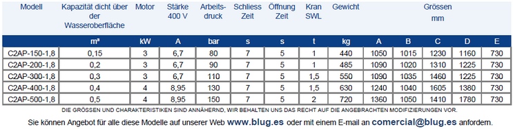 Tabla de datos