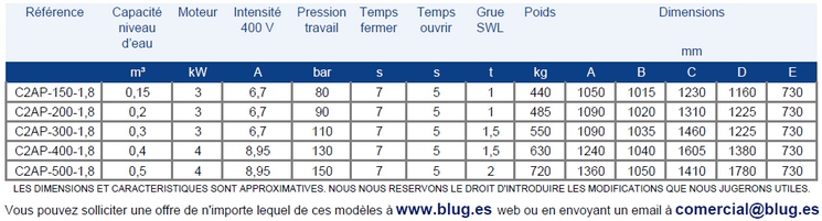 Tabla de datos
