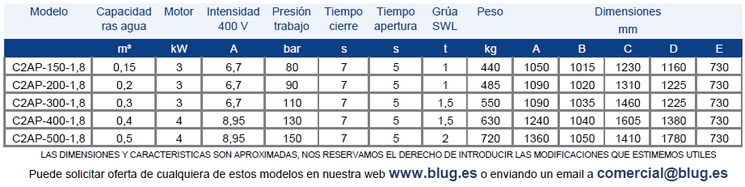 Tabla de datos