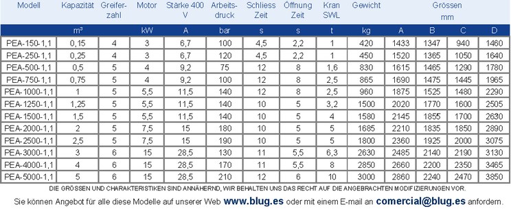 Tabla de datos