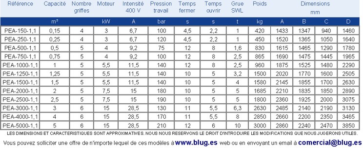 Tabla de datos