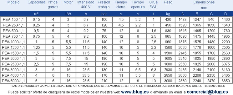 Tabla de datos