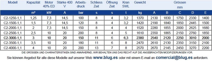 Tabla de datos