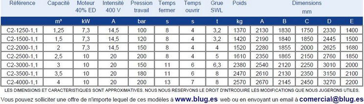 Tabla de datos