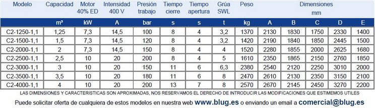 Tabla de datos