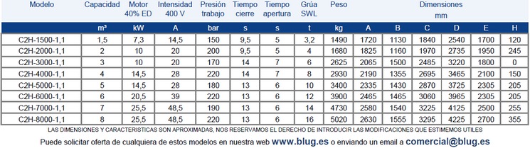 Tabla de datos