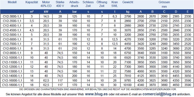 Tabla de datos
