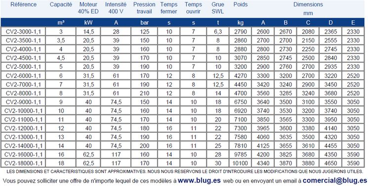 Tabla de datos