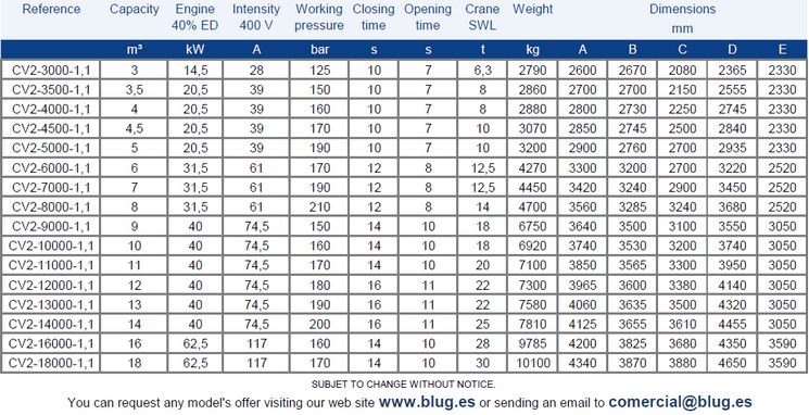 Tabla de datos
