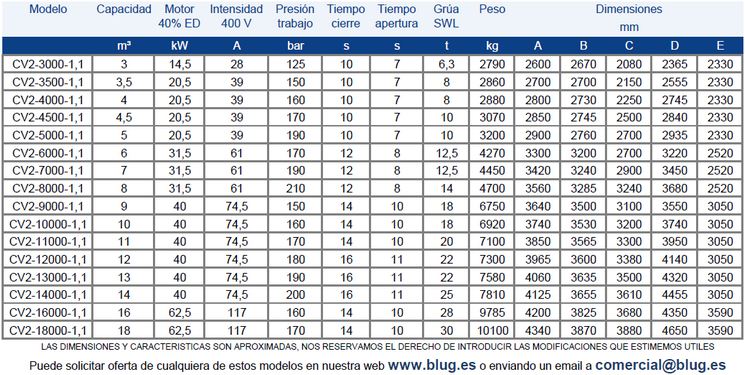 Tabla de datos